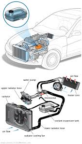 See B1A8A repair manual
